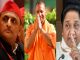 Who is the favorite Chief Minister of UP? Yogi Adityanath, Akhilesh Yadav or Mayawati... know what the people replied