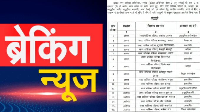 Right now: Reservation list for UP body elections released, see here the complete list of the district
