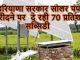 Haryana government is giving solar pump on 70% subsidy to the farmers, this is how to apply