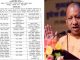 Just now: Yogi government made rapid transfers, changed DMs and CDOs of many districts, see the complete list here
