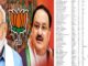 Just Now: BJP's first list released, 195 candidates declared - see full list here