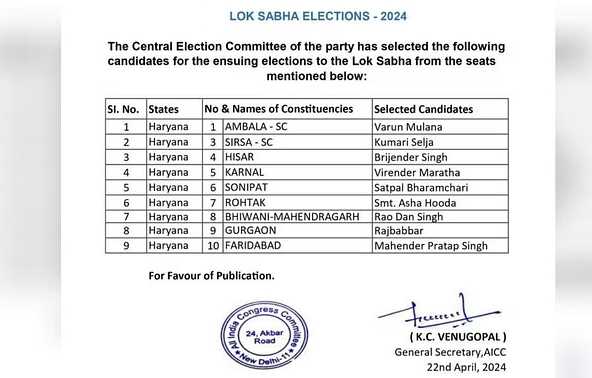 Fake list of Congress Lok Sabha candidates in Haryana goes viral, party refutes